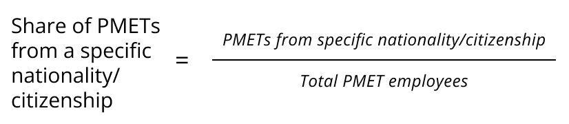 formula to calculate shares of PMETs