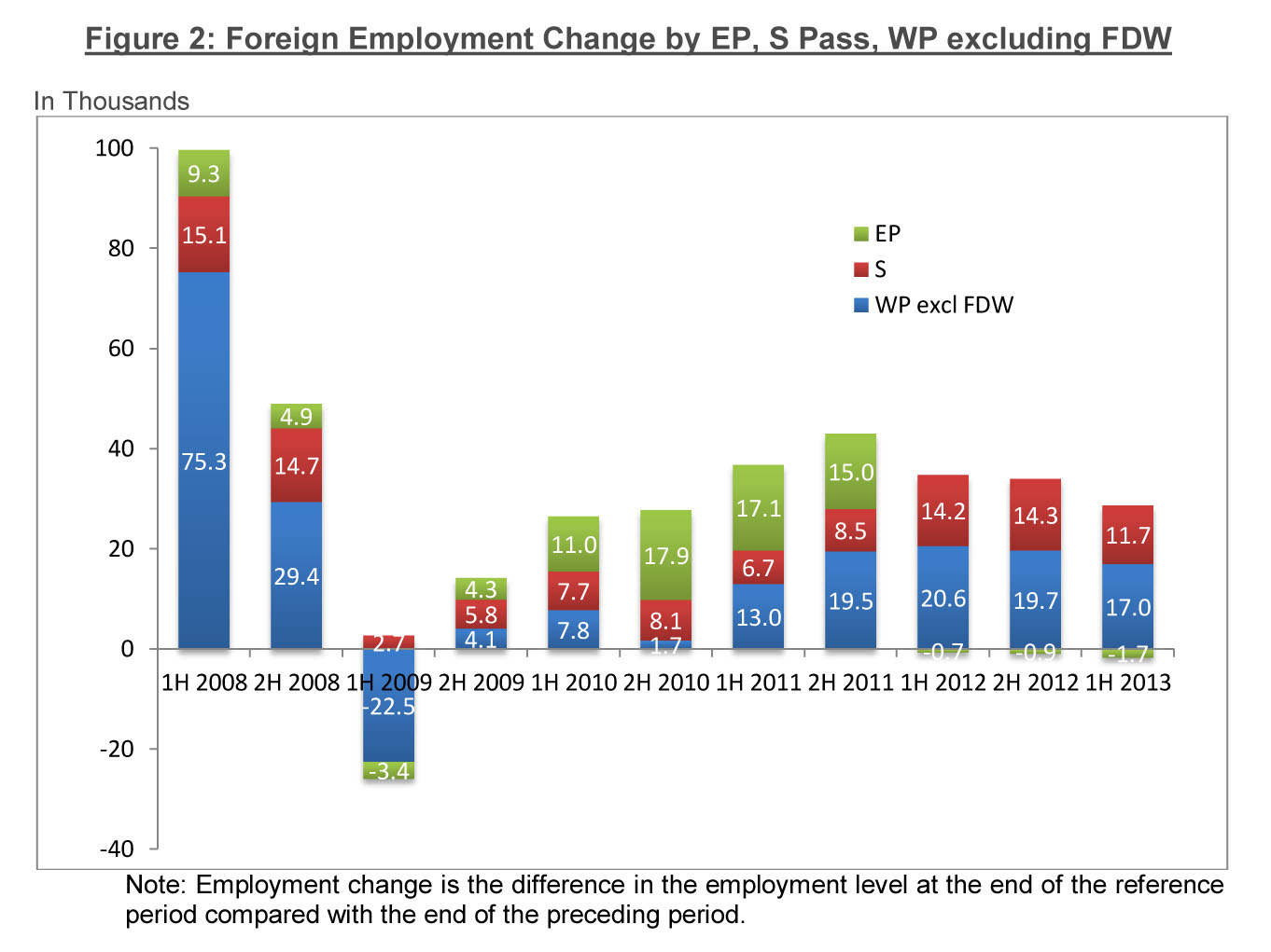 Labour Market Second Quarter 2013