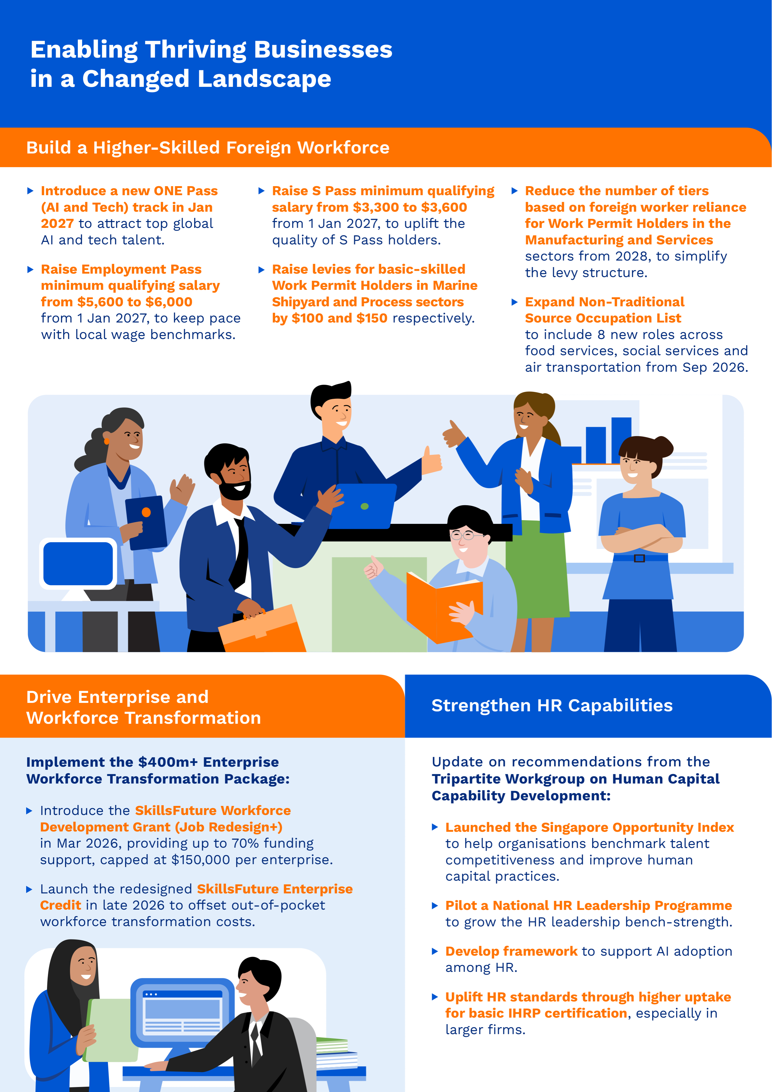 enabling infographic 2