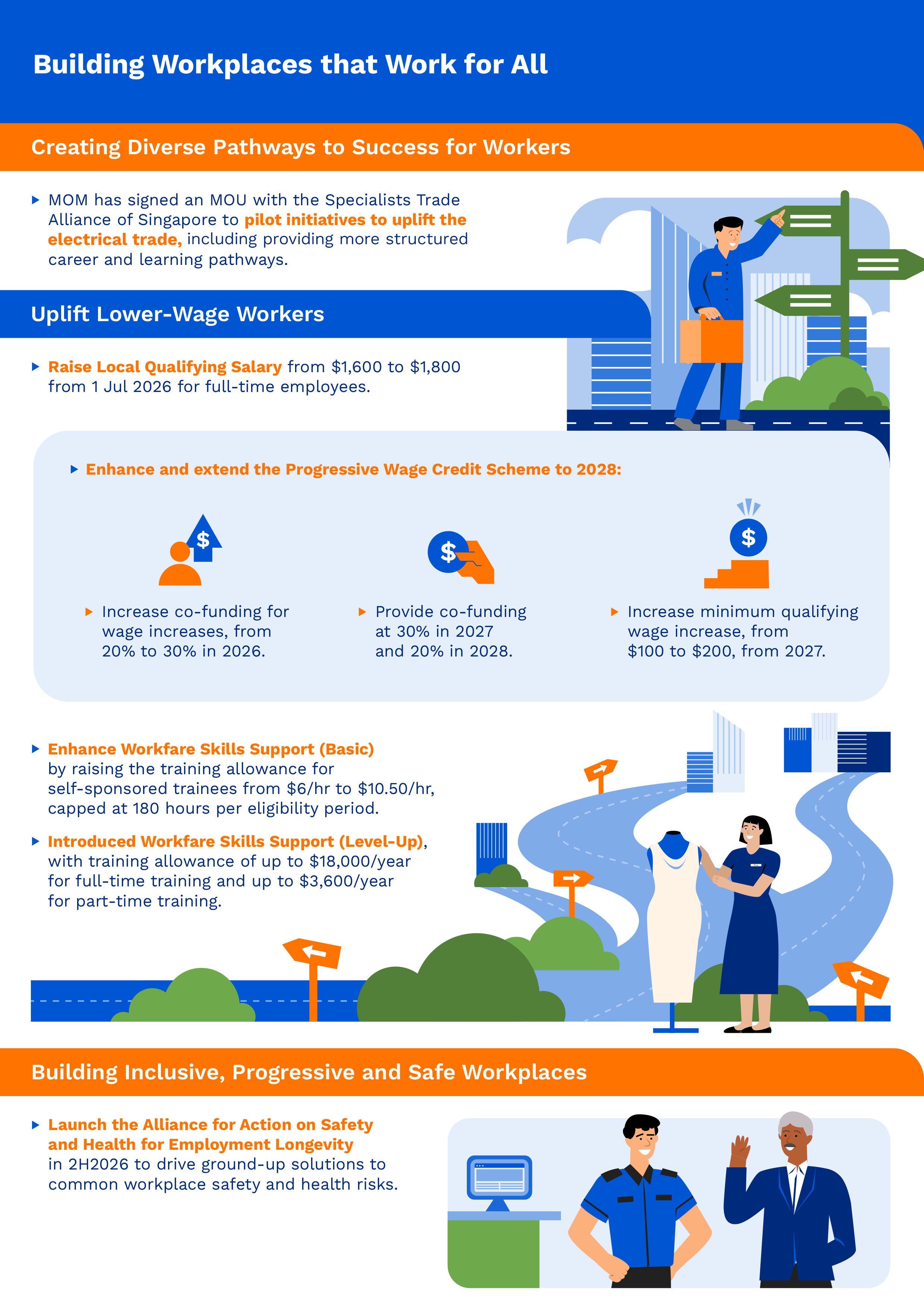 building infographic 3