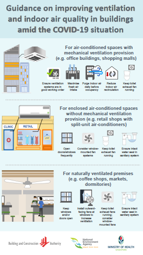 Thumbnail - Infographic on guidance on improved ventilation