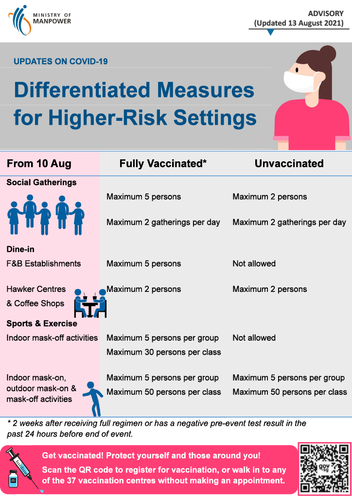 Differentiated measures for higher-risk settings