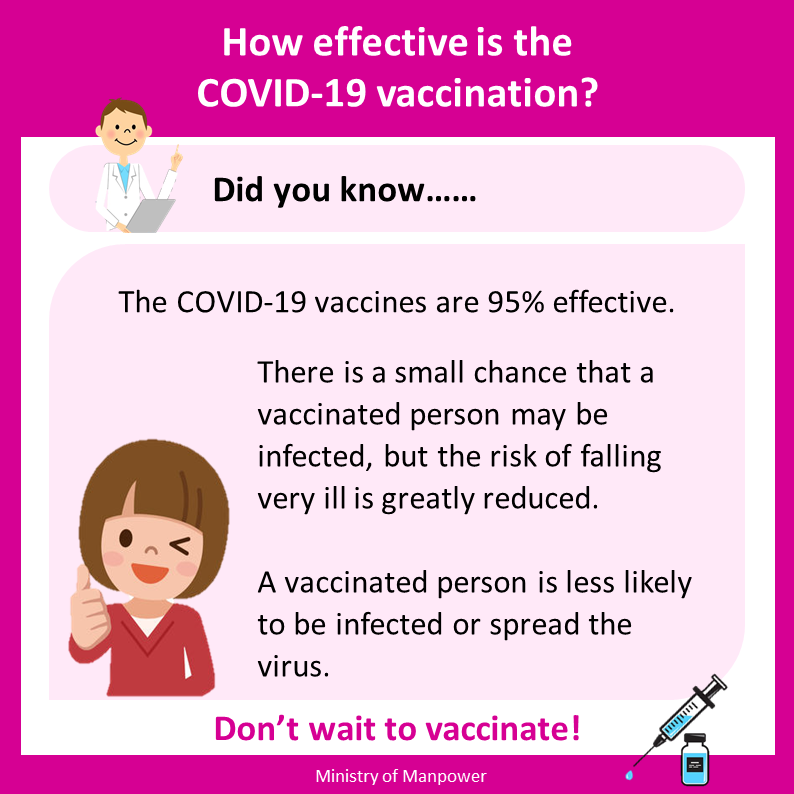 How effective is the COVID-19 vaccination