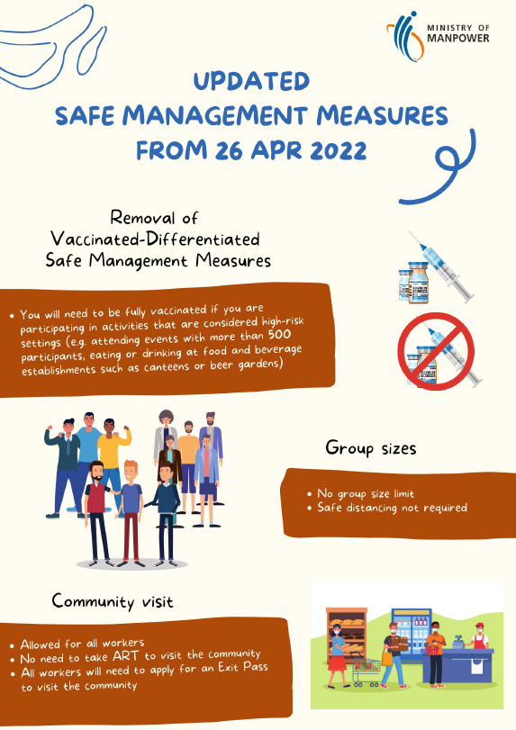 Updated safe management measures in dormitories and recreation centres from 26 April 2022