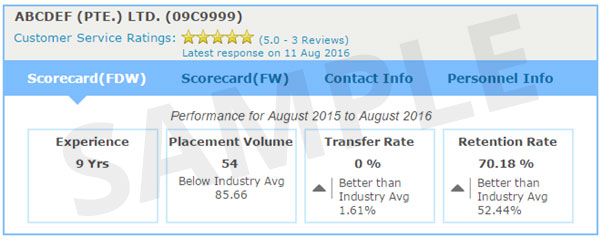 Sample customer rating of an FDW-placing EA
