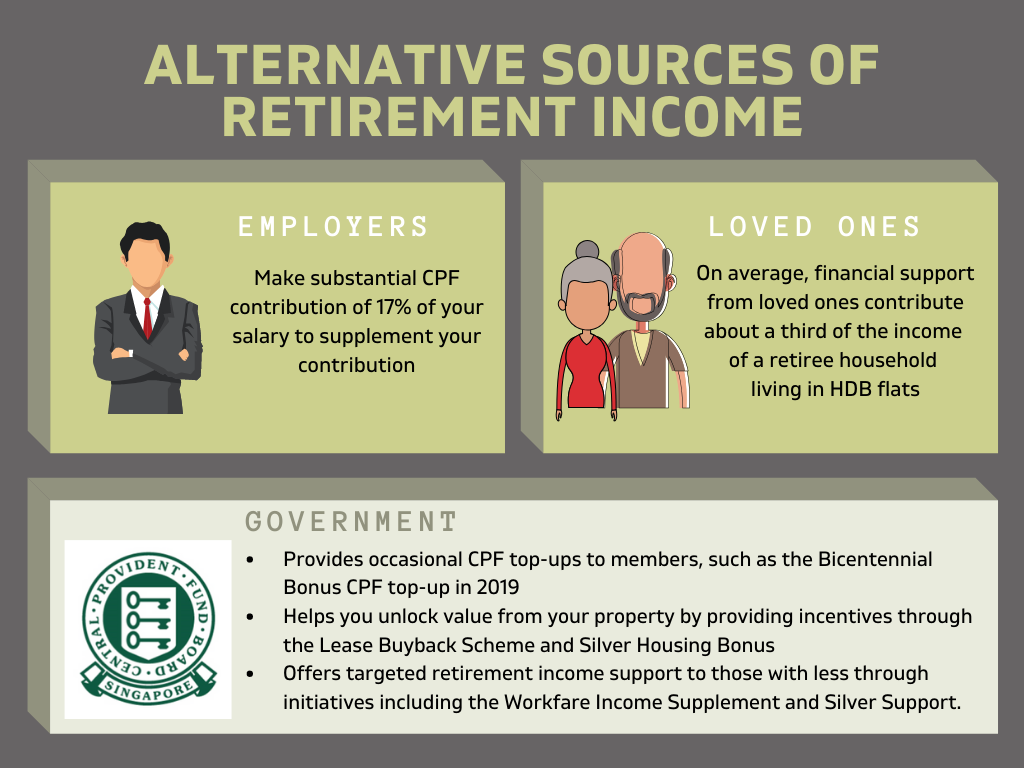 Alternative sources of retirement income