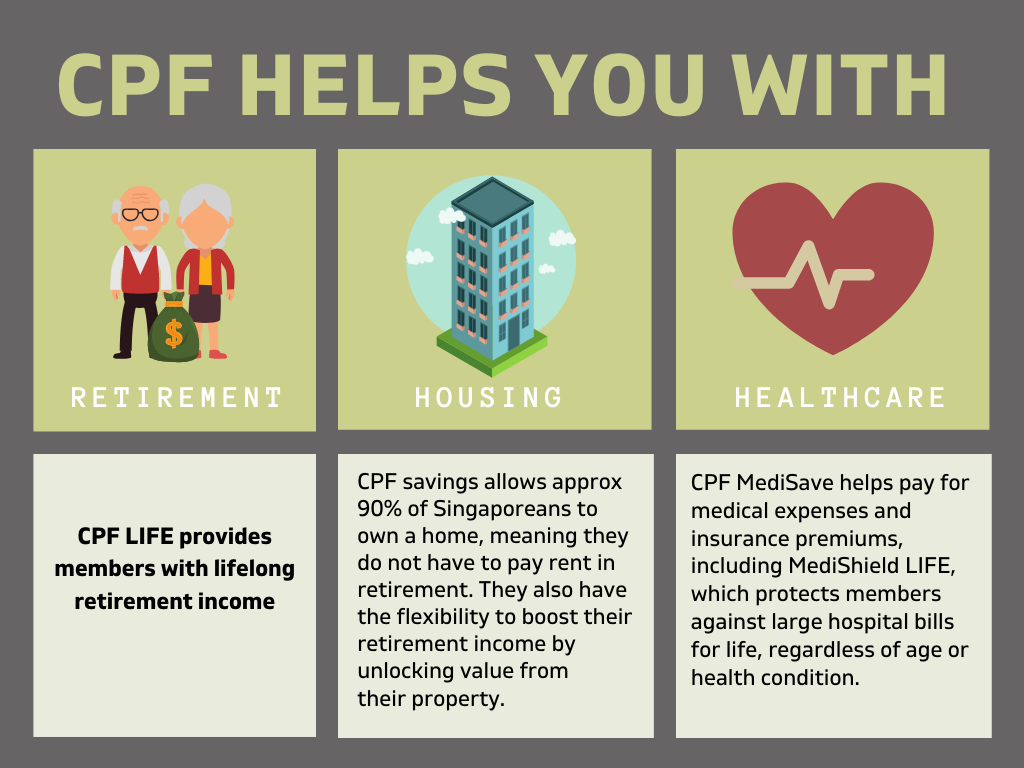 5 benefits CPF helps you with