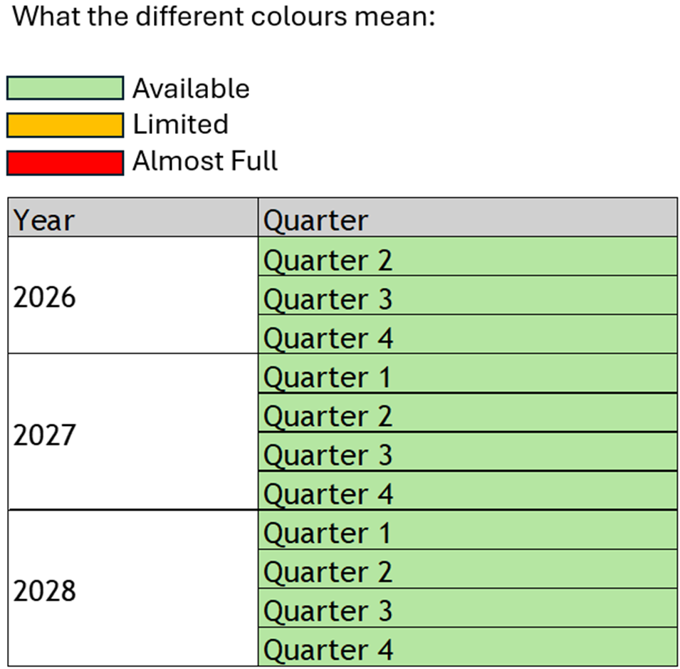 Image shows the availability of the DTS grant from Q2 2026 to Q4 2028