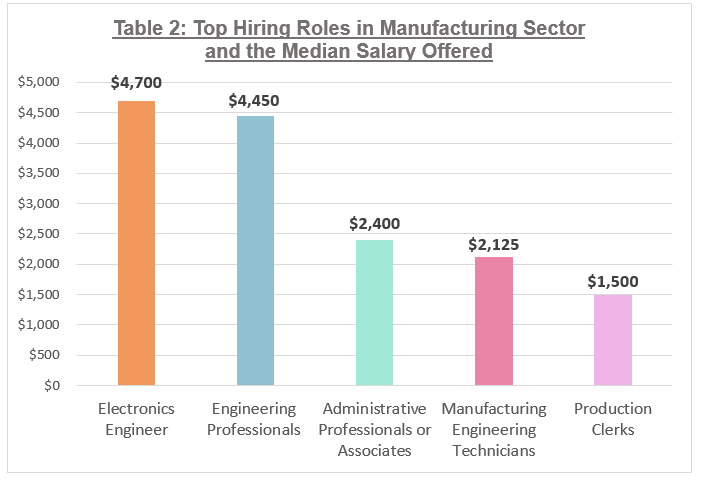 average production supervisor salary average production supervisor salary