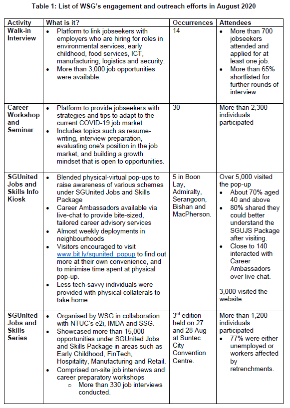Table 1: List of WSG’s engagement and outreach efforts in August 2020