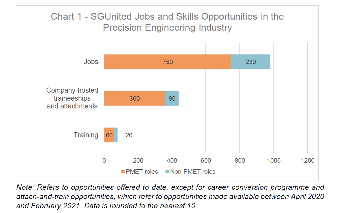 Chart 1 - SGUJS Opportunities in PE Industry