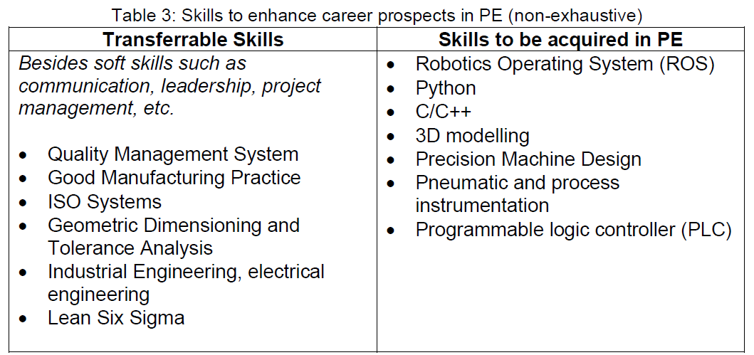 Table 3 - Skill Sets in PE Industry