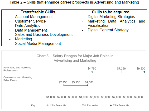 Table 2 and Chart 3