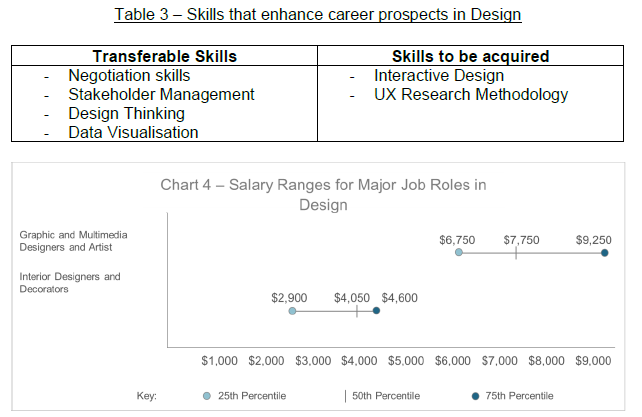 Table 3 and Chart 4