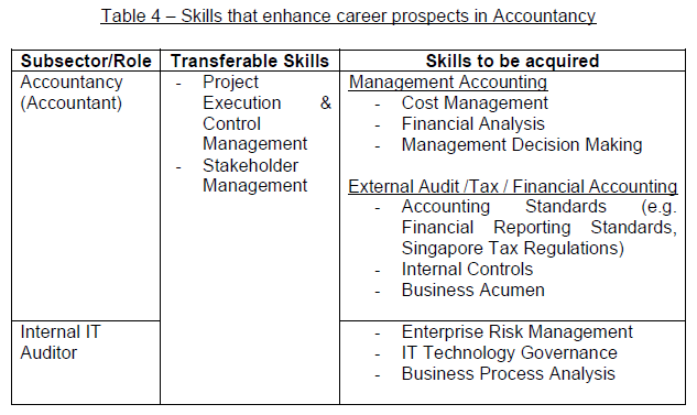 Table 4