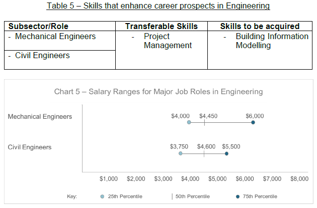 Table 5 and Chart 5