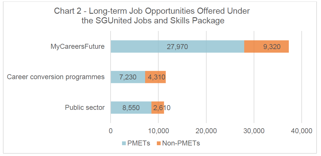 Chart 2 Long Term Job Opportunities