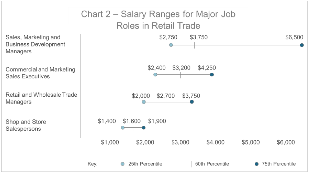 Chart 2