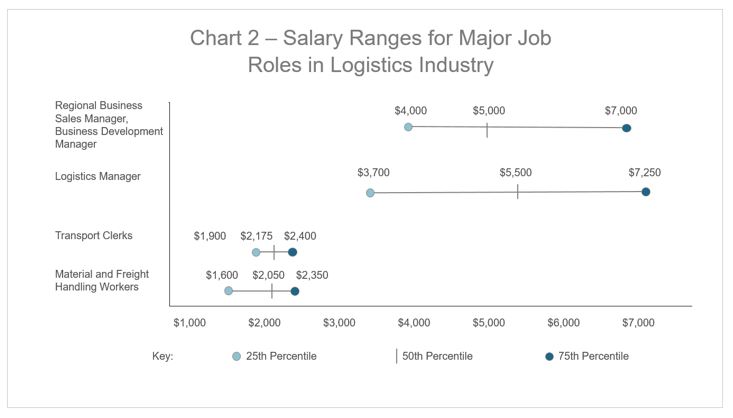 Chart 2