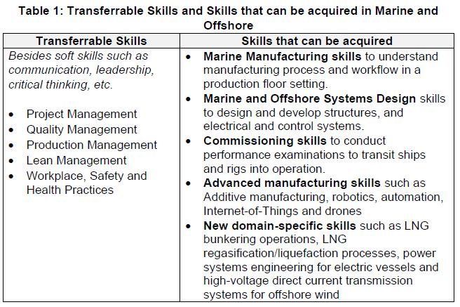 Table 1: Transferrable Skills and Skills that can be acquired in Marine and Offshore 