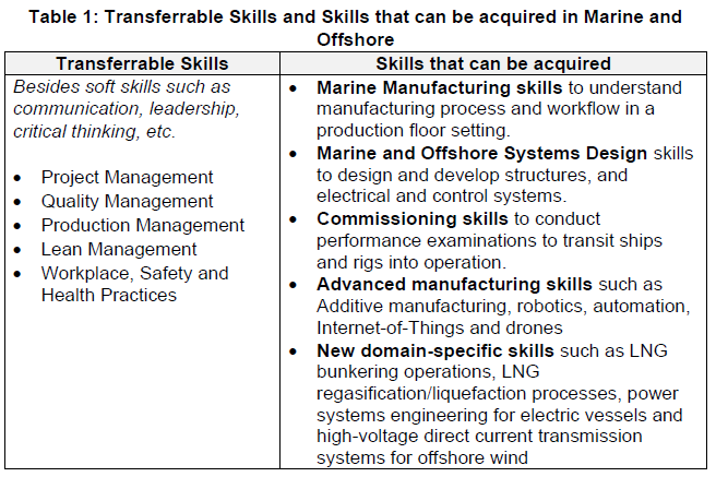 Table 1: Transferrable Skills and Skills that can be acquired in Marine and Offshore