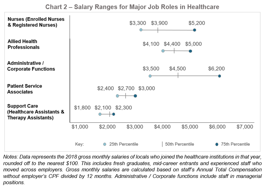 JSR 15th Edition Chart 2