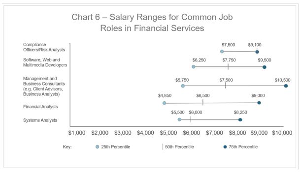 JSR 16 Chart 6