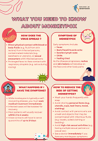 Thumbnail - Monkeypox infographic