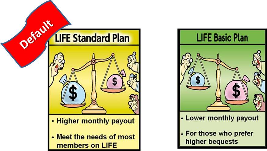 CPF Life - Standard Plan and Basic Plan