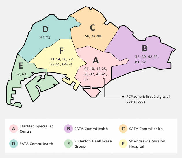 Map of PCP Anchor Operators