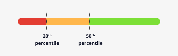 percentile figure