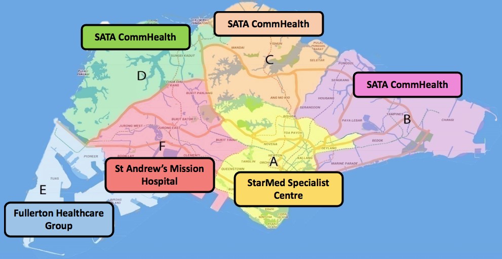 Location of AO
