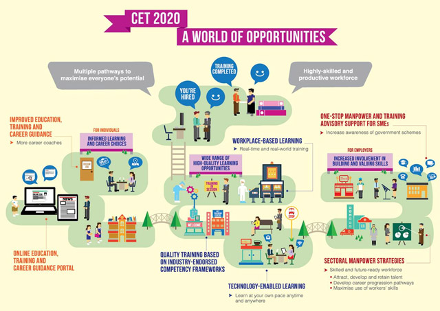 Refreshed Continuing Education And Training Cet Masterplan