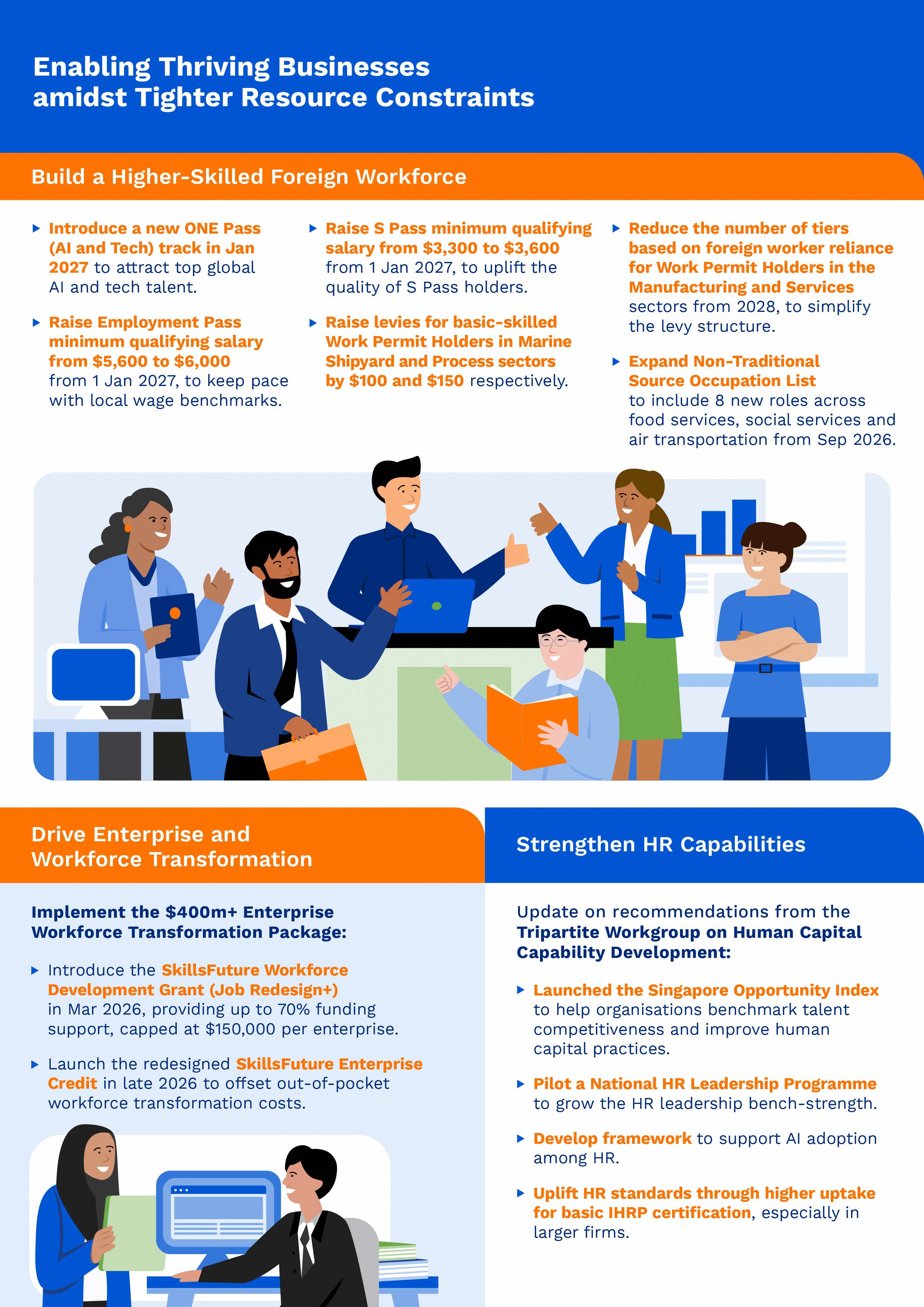 enabling infographic 2